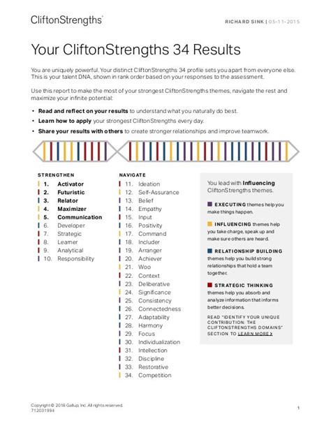strengthsfinder test results|34 CliftonStrengths (StrengthsFinder) Themes Listed & Explained.